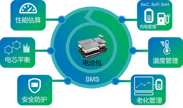 SMART BMS Pro��ع���ϵͳ���ܽ���ʵ��