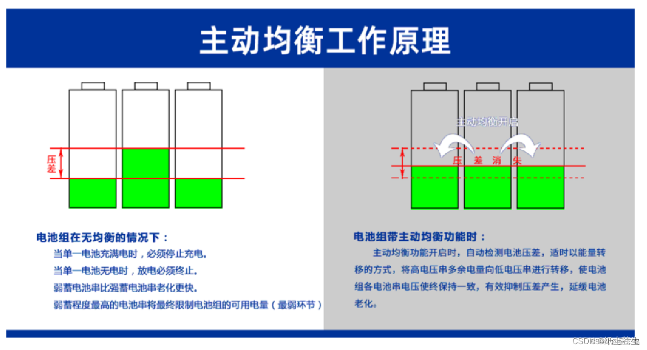 SMART BMS Pro�������⹦����ʾ