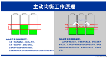 SMART BMS Pro�������⹦����ʾ