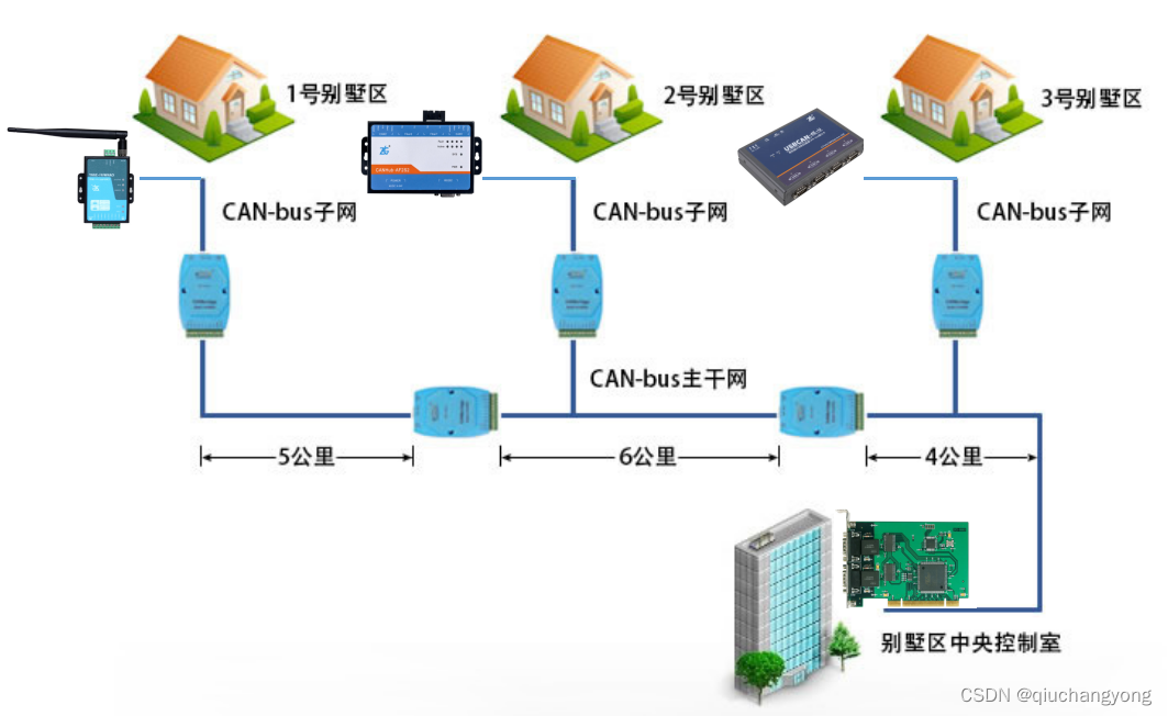 SMART BMS Pro CANͨ�����������