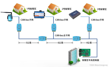 SMART BMS Pro CANͨ�����������