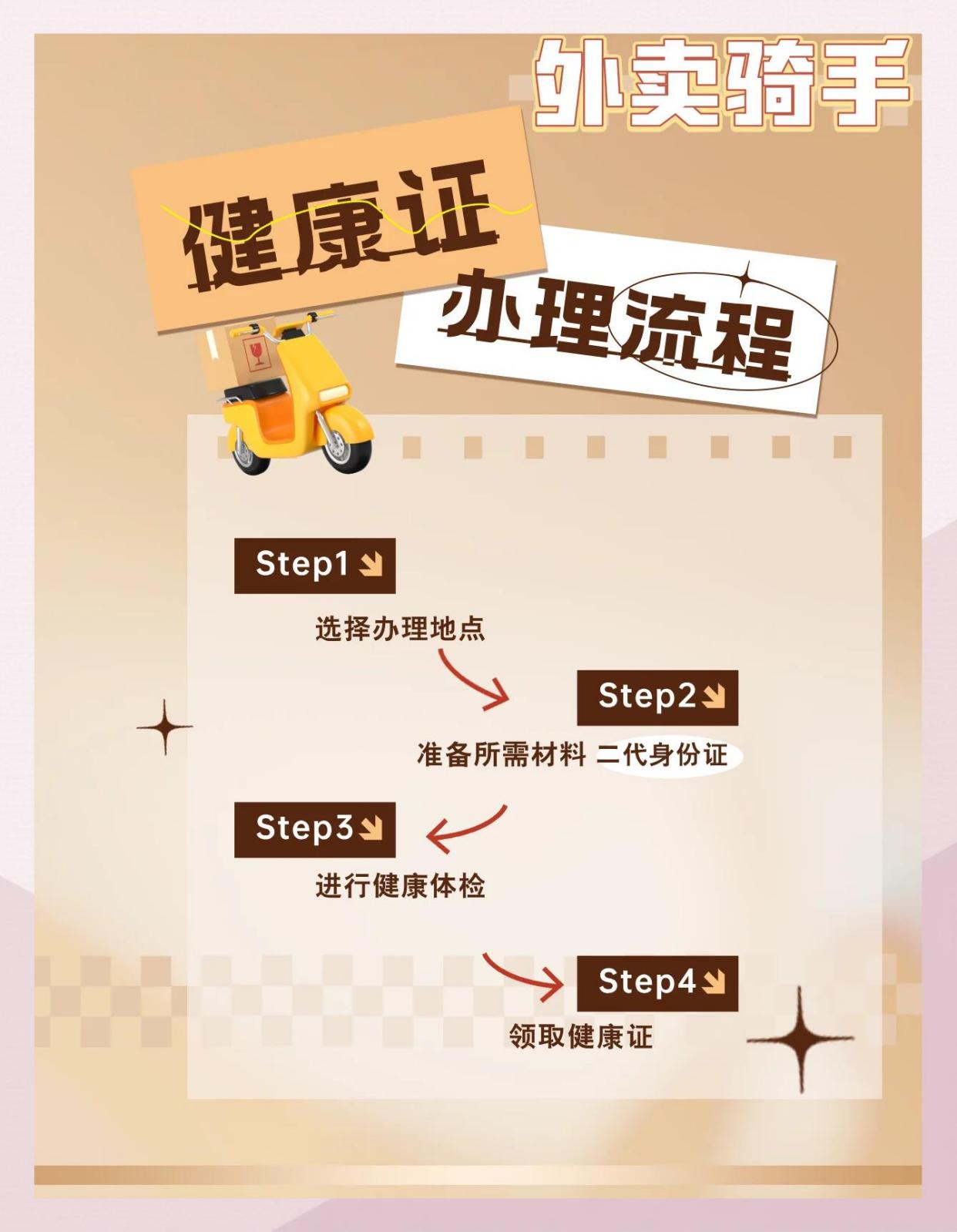 外卖众包闪递 注册认证 健康证 保证金 线上培训