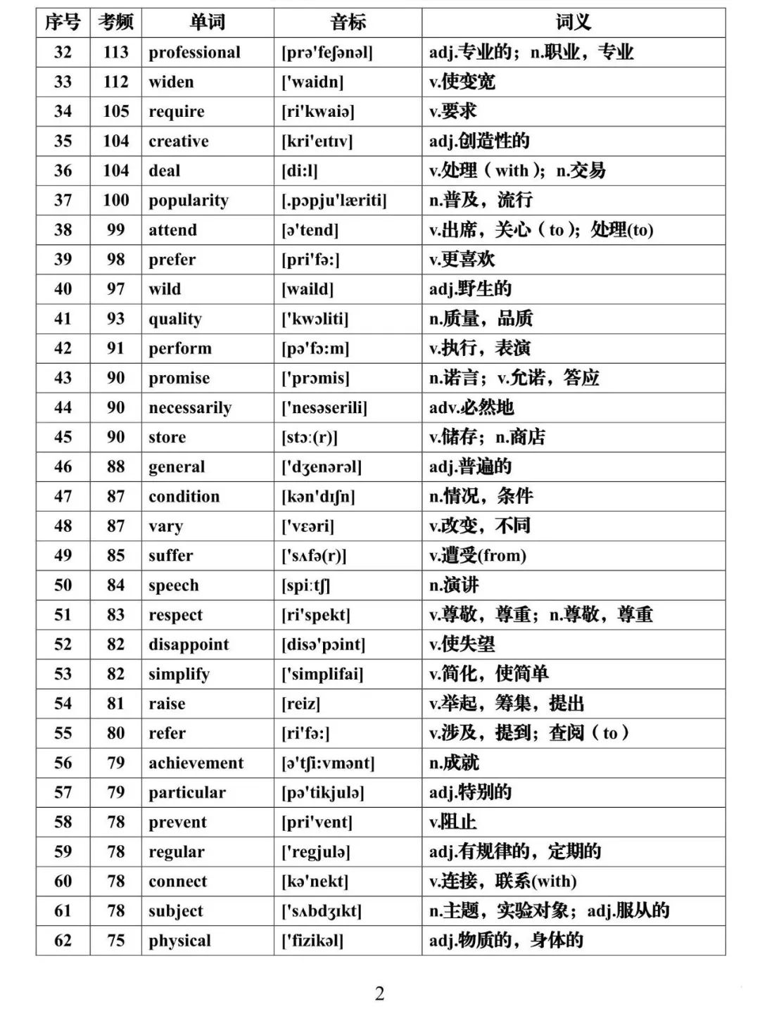 巧记背单词英语词汇训练 高频词表复习配图