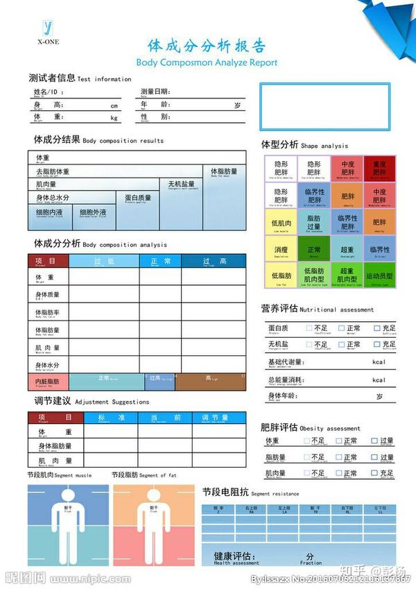 InBody体测报告水分浮肿影响数据准确性注意事项