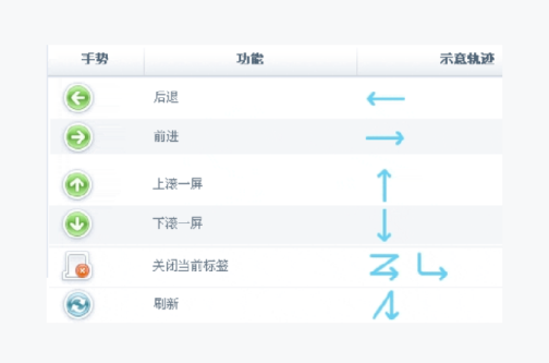 SOSO工具栏安装设置界面 浏览器扩展管理页面