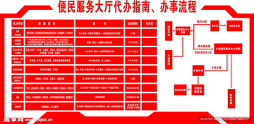 惠保定便民服务办事指南配图