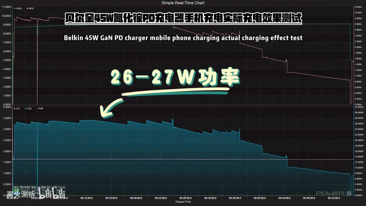 bp充电最新版本升级前后对比 充电速度实测 数据截图