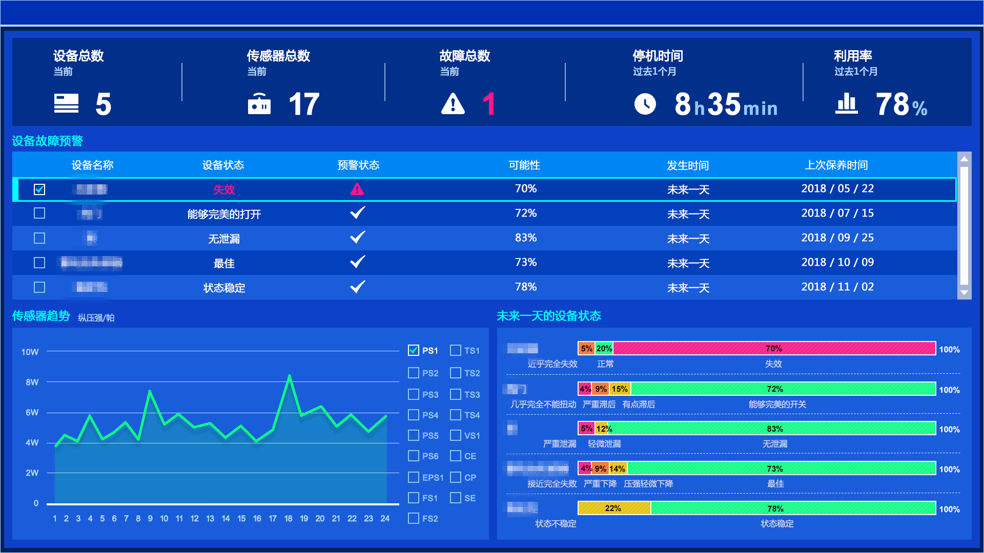 小云诊修设备故障诊断结果页面截图