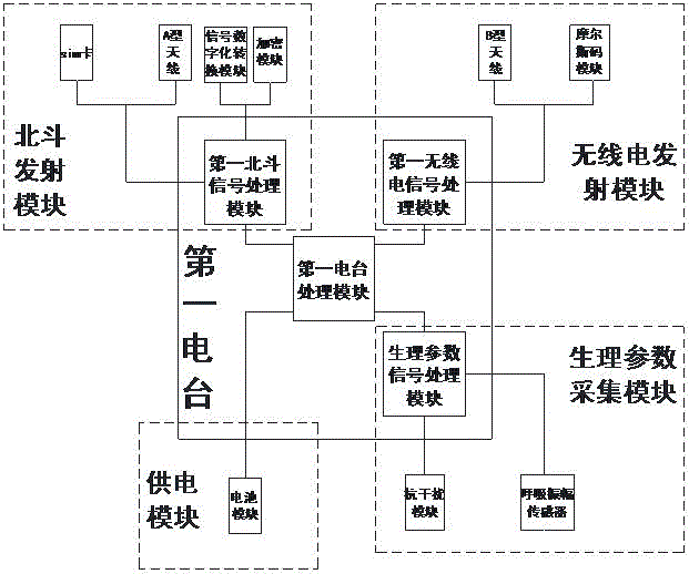 海上搜救最新版报警流程与位置报告示意图