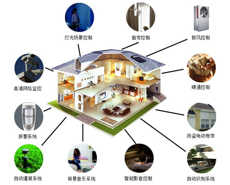 精灵未来家全屋智能定制安装效果