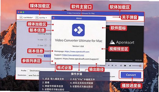 Apeaksoft Video Converter Ultimate for Mac(ǿ�����Ƶת����)