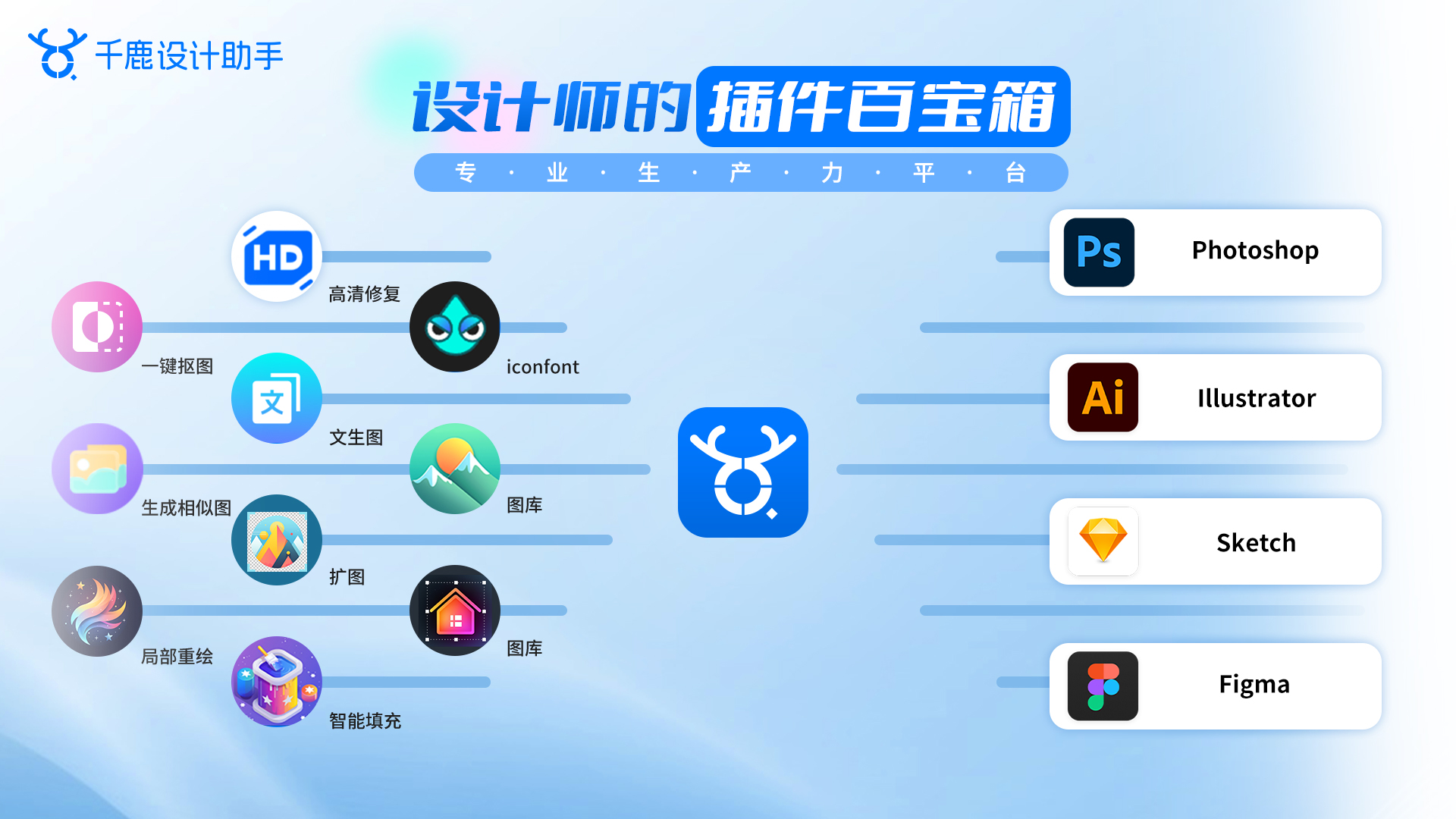 千鹿设计助手MAC版 AI设计师效率工具箱 适用人群场景