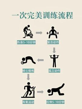 行者论健X科学健身循序渐进训练配图