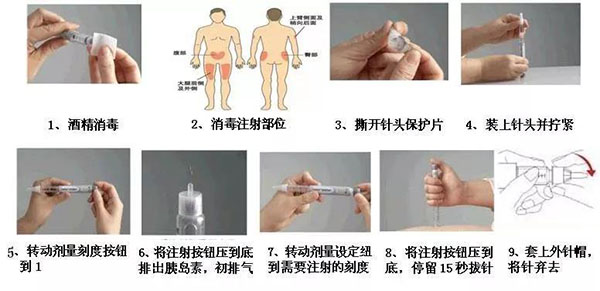 砥信康使用方法和注意事项 图解