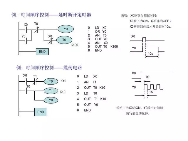 轻连PLC进阶通讯组态与学习路线