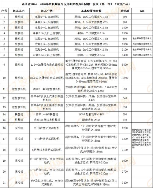 广西农机补贴申请所需材料清单 身份证发票银行卡