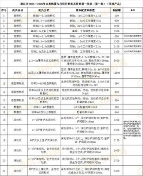 广西农机补贴申请所需材料清单 身份证发票银行卡