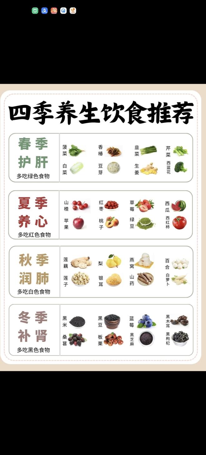 食养记四季家常养生食谱搭配大全