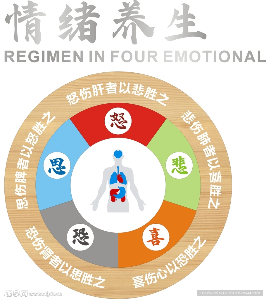 昊克健康科学养生情绪管理与免疫力