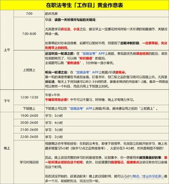 法大法考在职考生每日学习计划安排