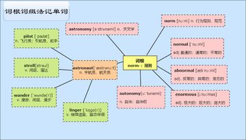 词根单词词缀背单词软件 高效记忆法 实测推荐合集