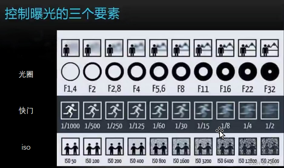 Gloam相机常见拍摄问题与解决对比图