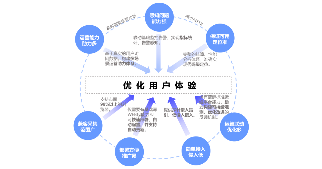 砥信康用户长期使用后的身体变化与真实感受反馈