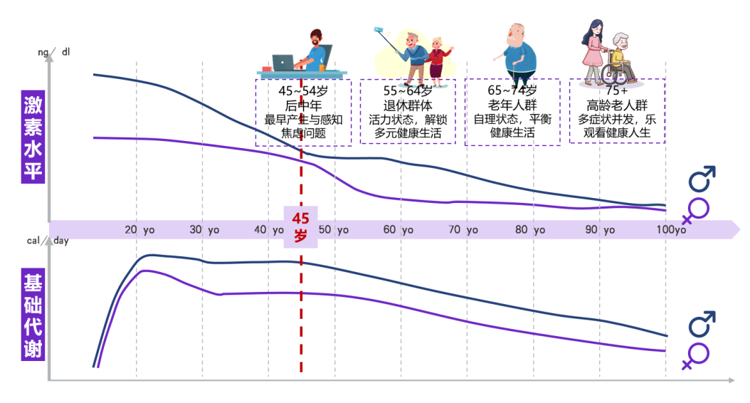 砥信康适合哪些人群使用,不同年龄用户真实反馈对比
