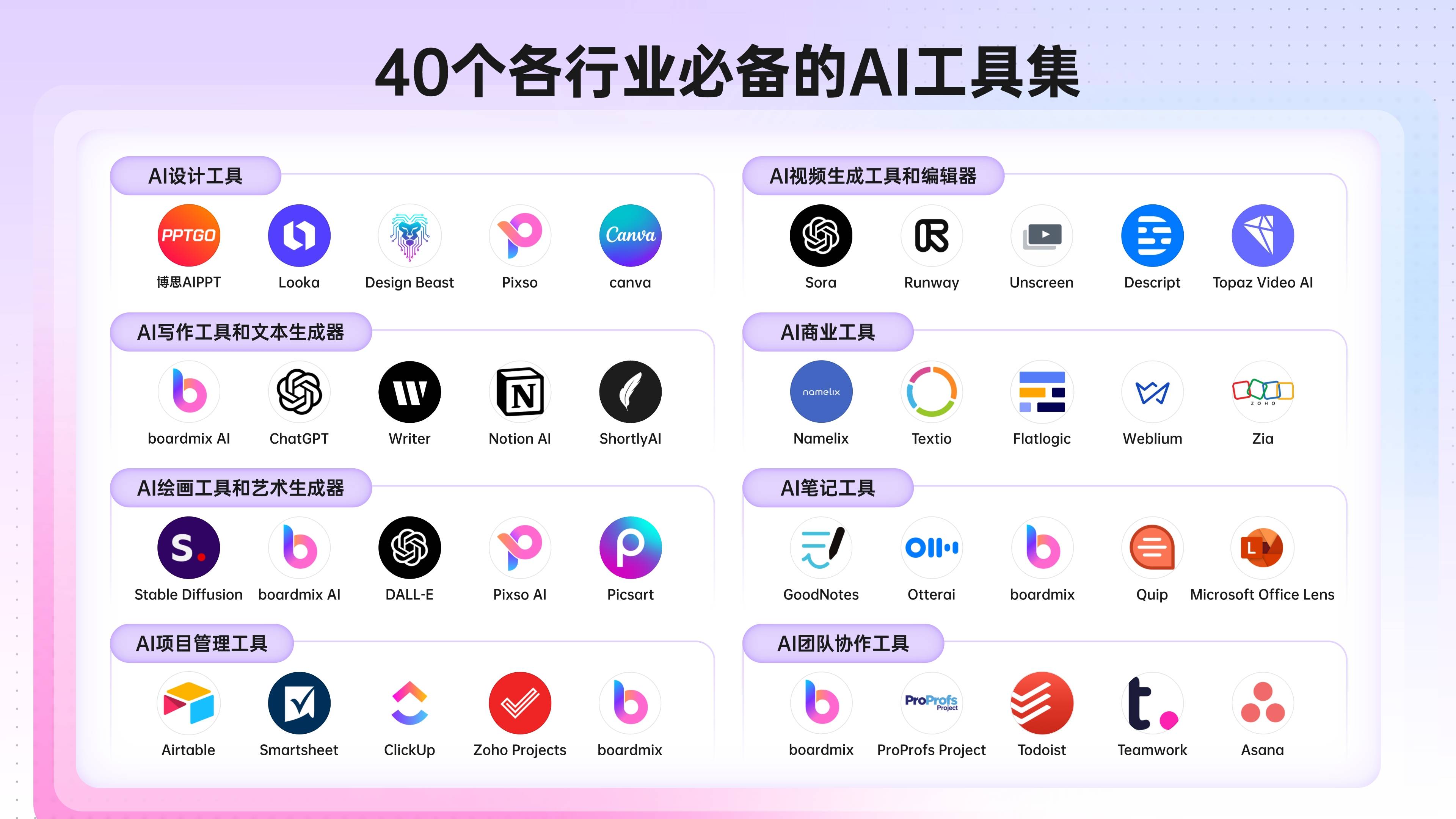 AI智能小助手推荐哪个好 2025实用AI工具盘点合集