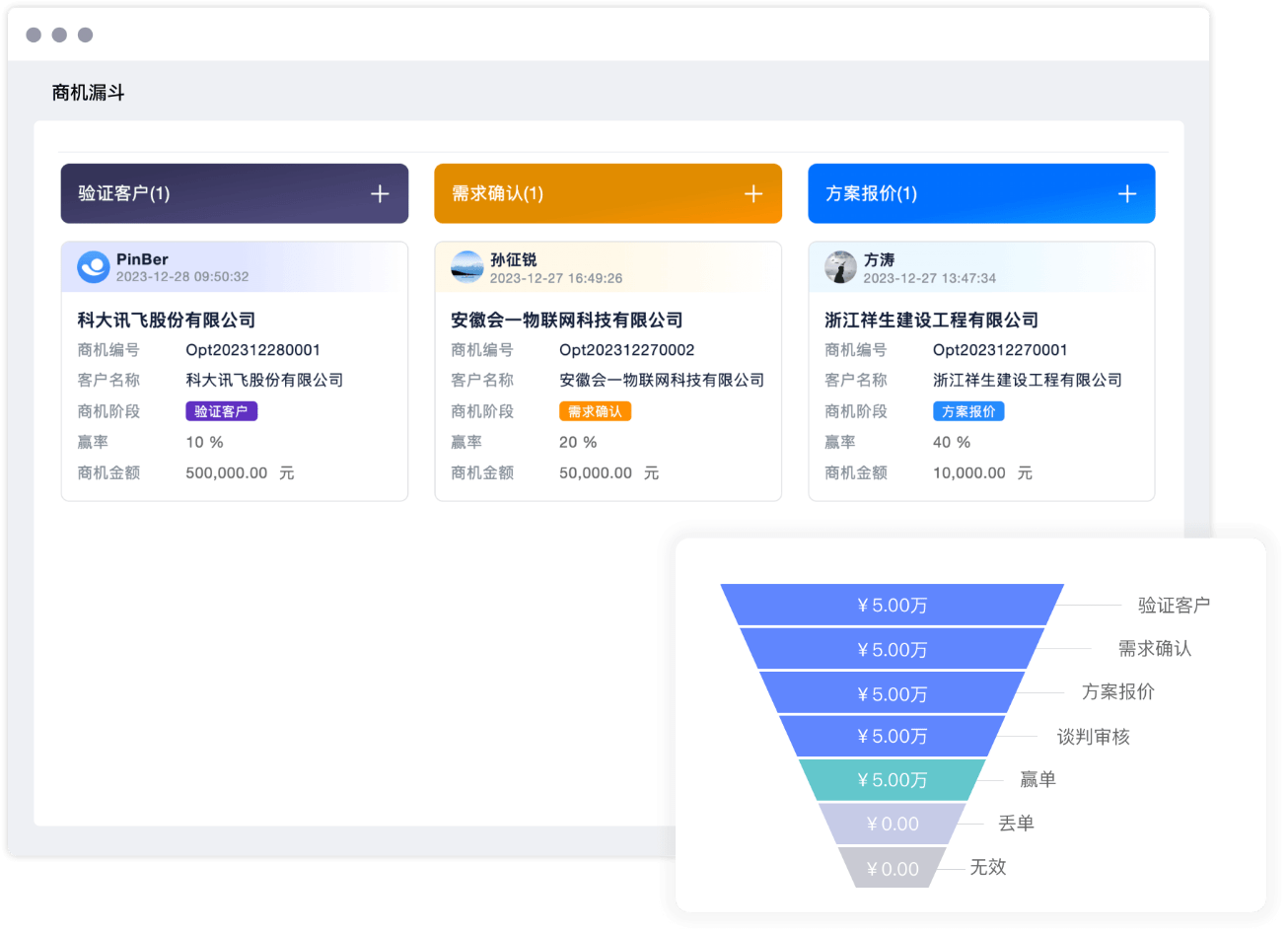 Fdy客户管理官方正版销售漏斗功能界面展示