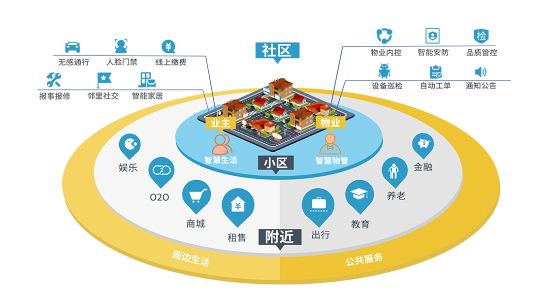 劲管家智能管理工具让生活更省心 整体功能介绍配图