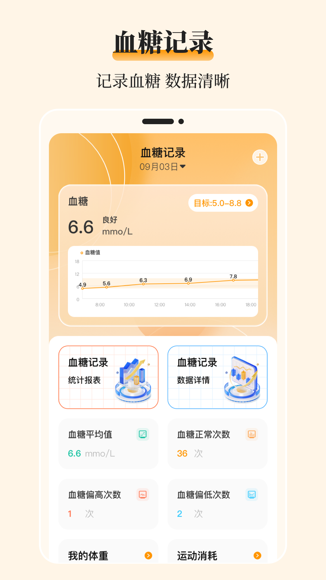 Ѫ�ǹ���ƽ̨���°���ʳ��¼��ͺ�Ѫ�Ƿ�������