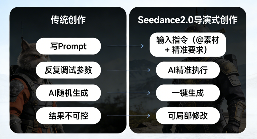 Seedance2.0ģ��2026���°� �����ٶ� �������� ���Ԥ��� �ԱȲ���