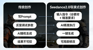 Seedance2.0模型2026最新版 生成速度 画质提升 风格预设库 对比测试