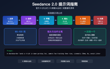 Seedance2.0模型2026最新版 新手入门 操作步骤 提示词写法 免费额度