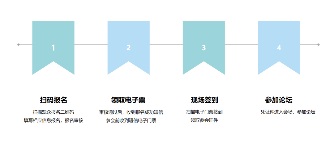 智启会报名成功后准备事项