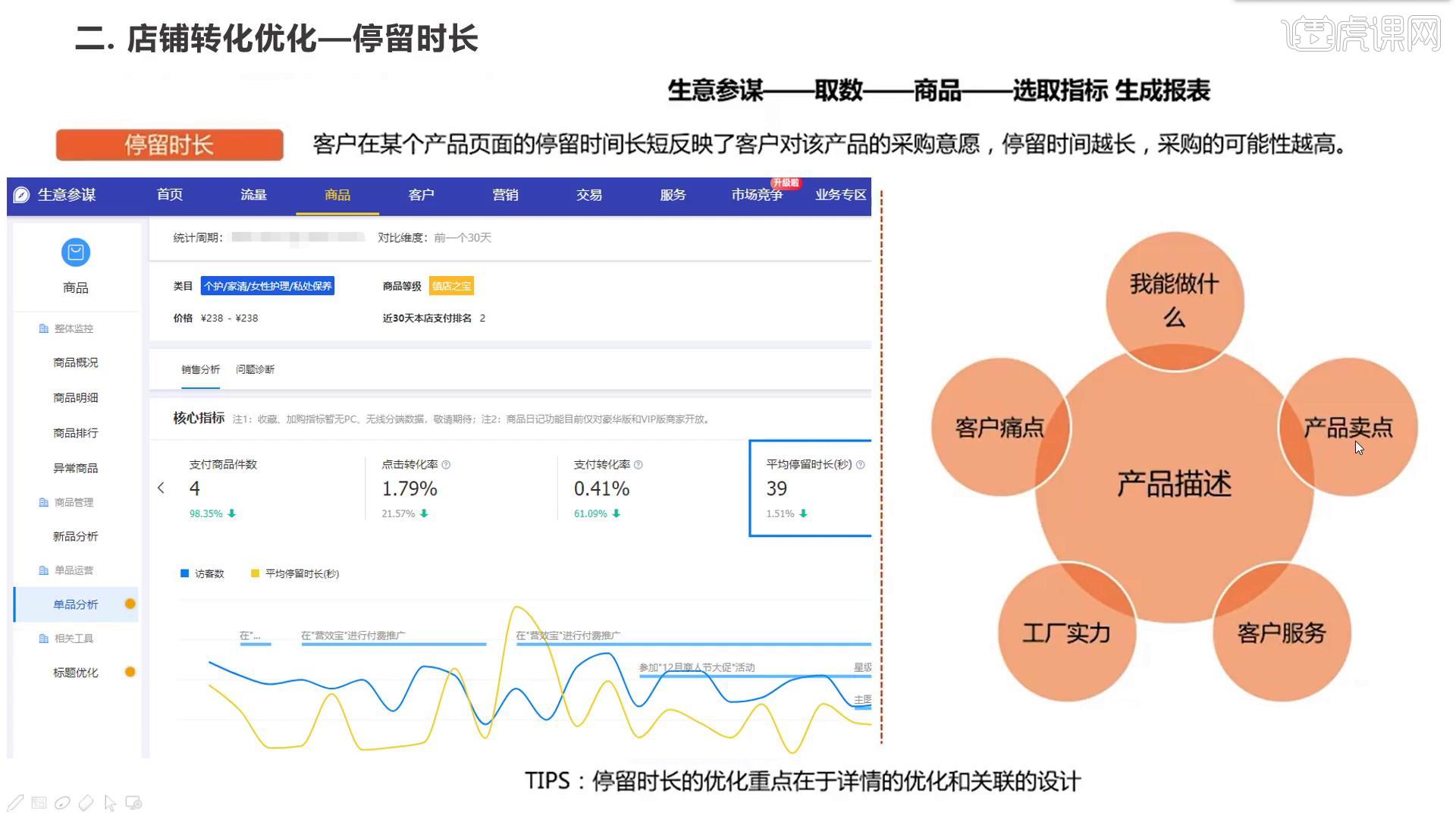 旺铺助手提升店铺流量转化率的实操经验分享