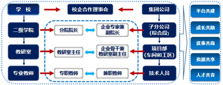 中聚共创助力企业资源对接与项目落地新路径 企业合作场景图