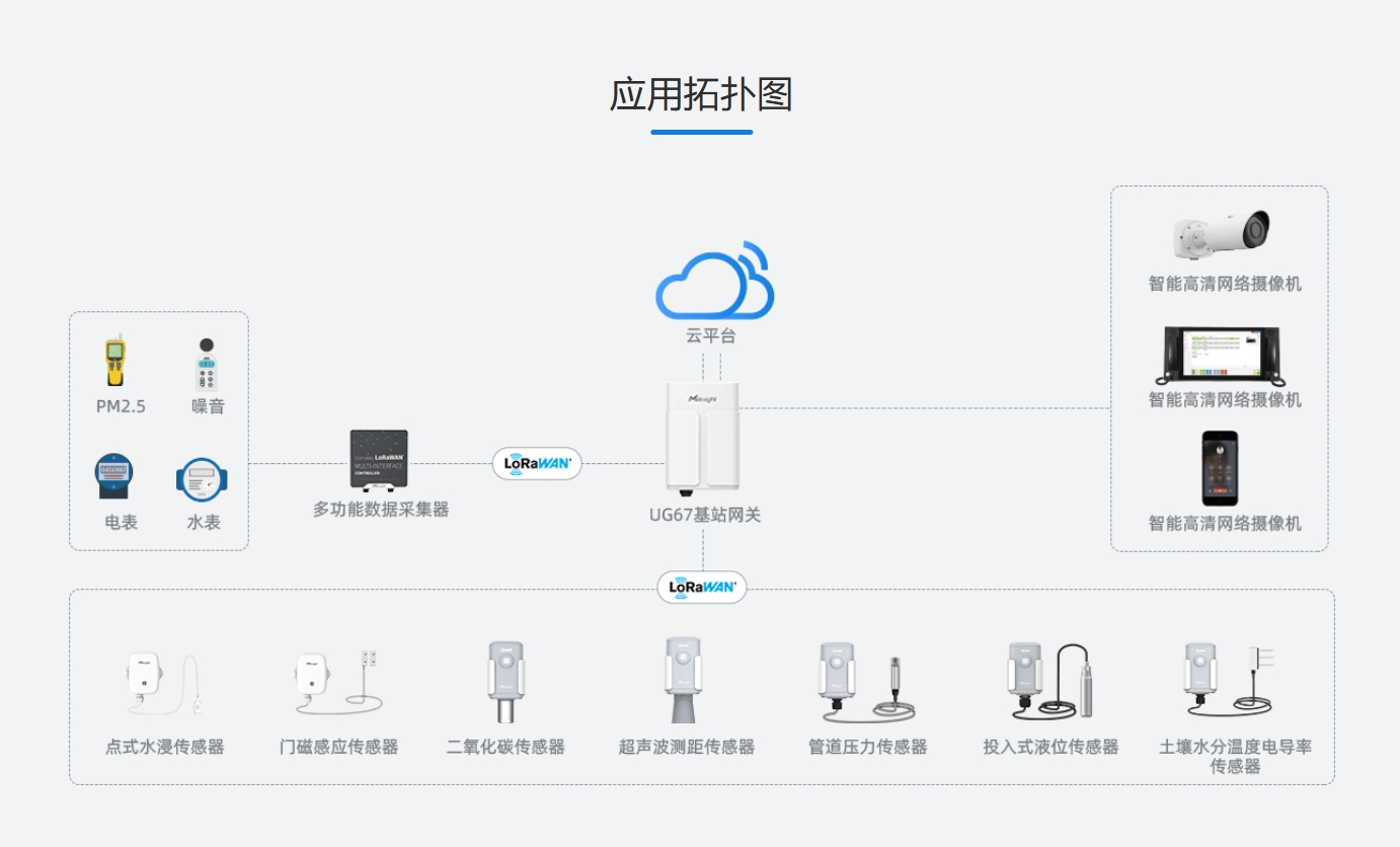 赛星物联物联网解决方案助力企业智能升级 整体方案架构与落地场景实拍