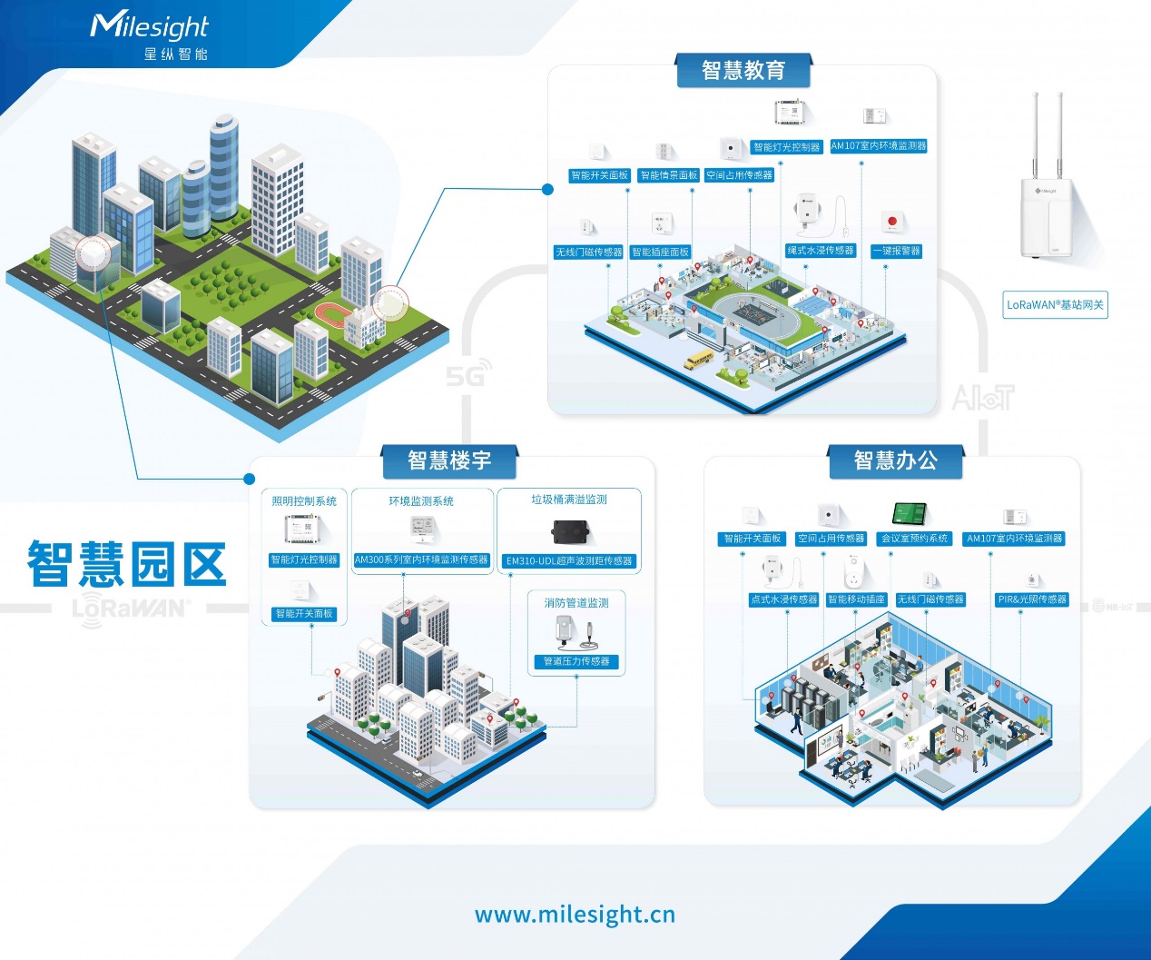 赛星物联物联网解决方案企业智能升级应用场景案例图