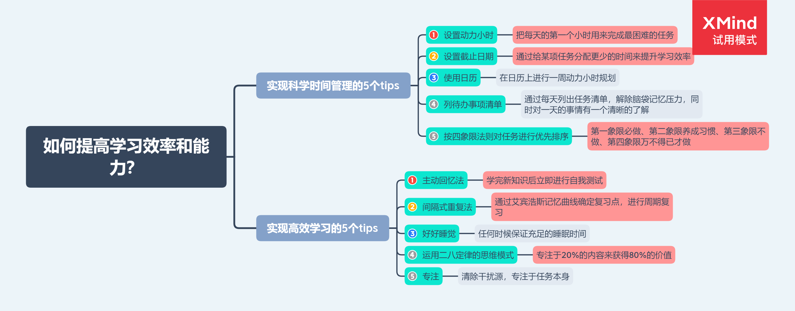 作业不凡学科交替学习提高效率配图