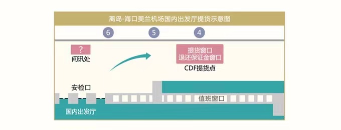 cdfi中免國際机场提货注意事项避坑
