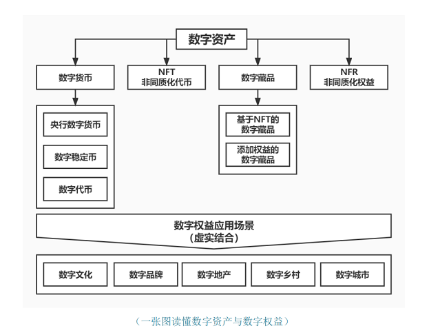 如易生活-数字权益交易系统实名认证与绑定收款流程