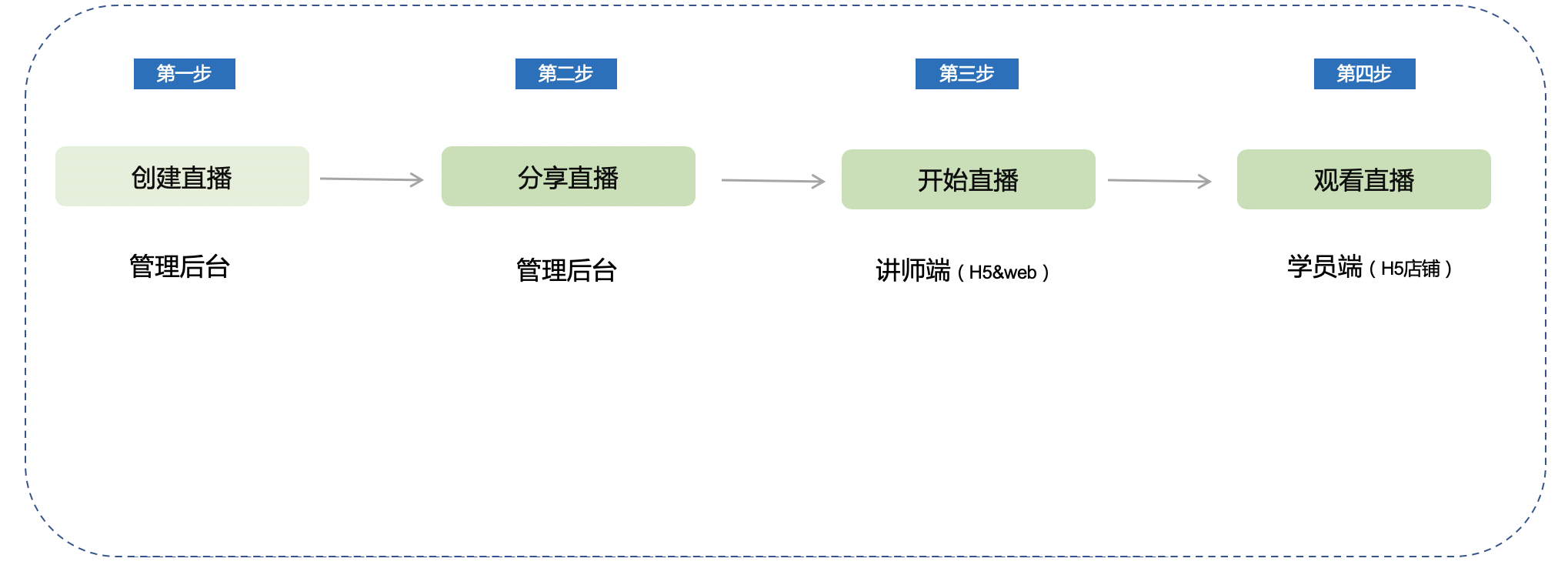 小鹅语音怎么用教程 下载注册开麦聊天全流程