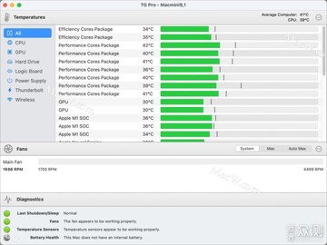 Temp Monitor for Mac(温度监视器)显示风扇转速和温度曲线记录