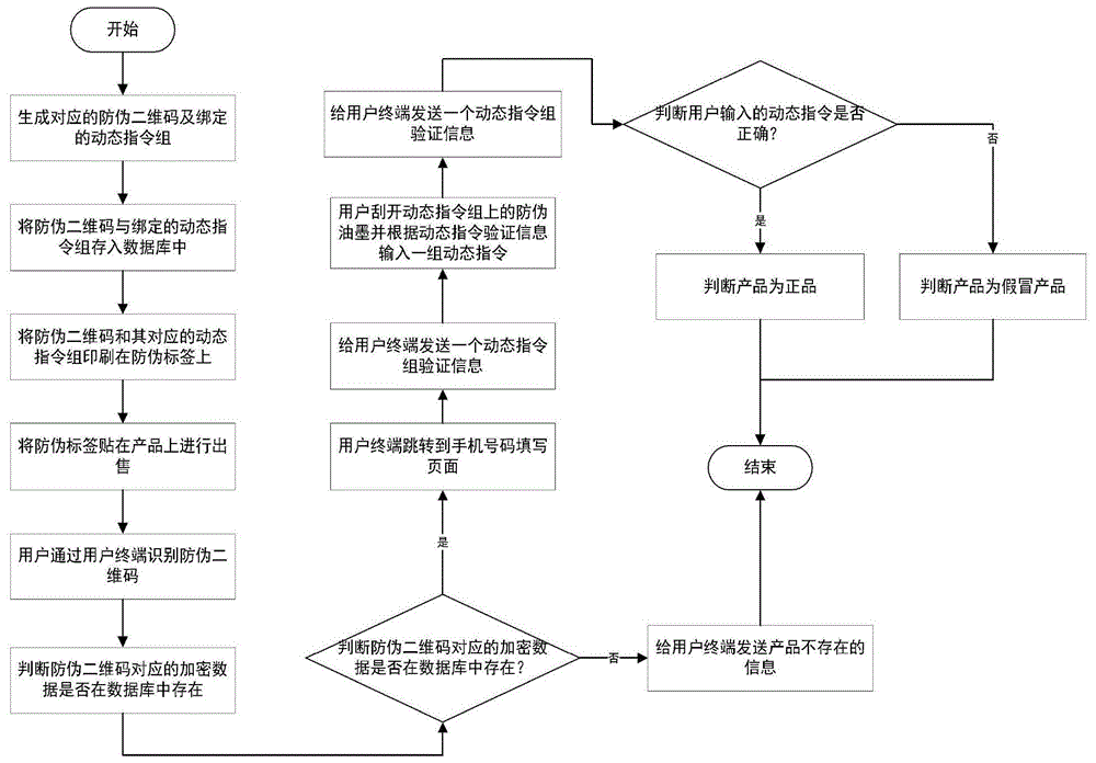 随手扫一扫查商品防伪码真假的方法全流程