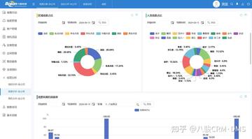 LeadsCloud ������ֹ��ܽ�����ͼ