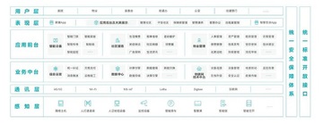 ������ʲô ��������ʹ��ָ���볣��������� ������������