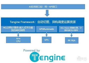 TG Engine2026最新版本使用技巧细节配图
