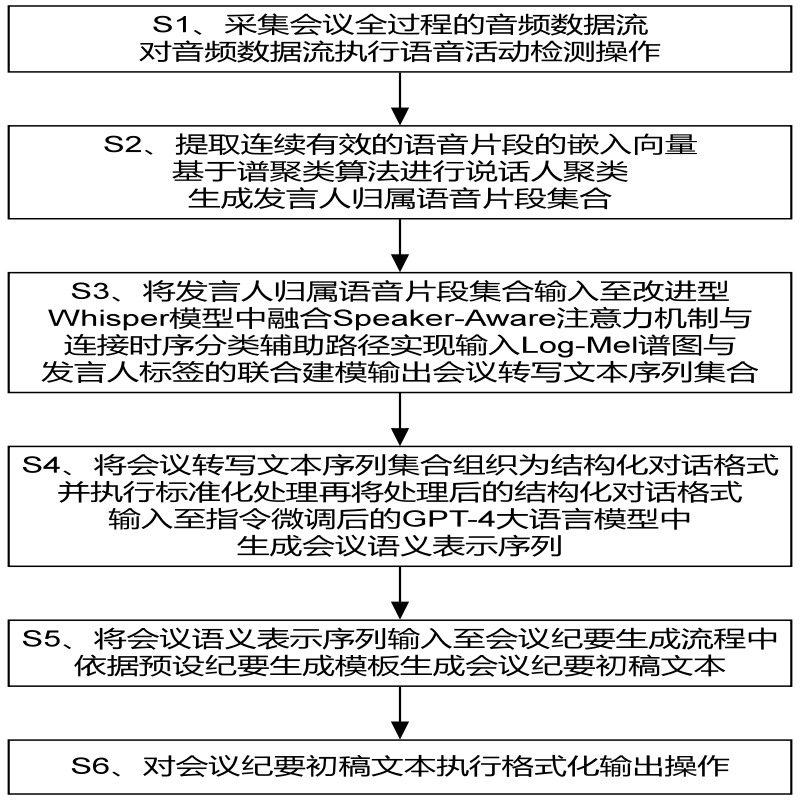 灵语通会议纪要自动生成效果展示